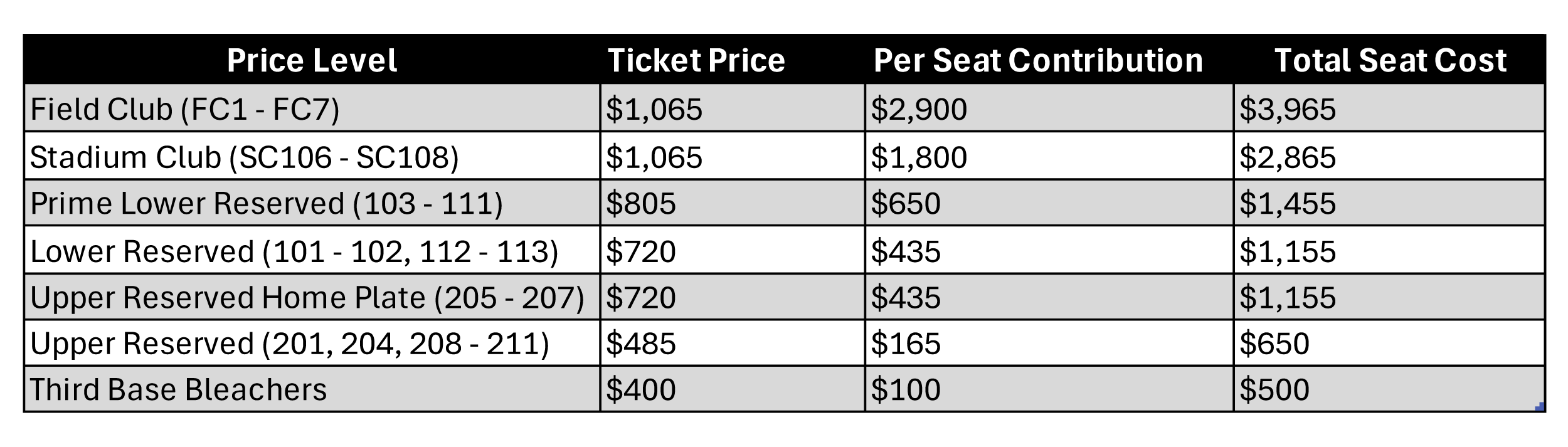 Note: A $25 per-ticket fee is included in the ticket prices above.